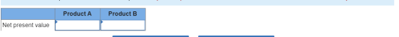 Product A Product B Net present value