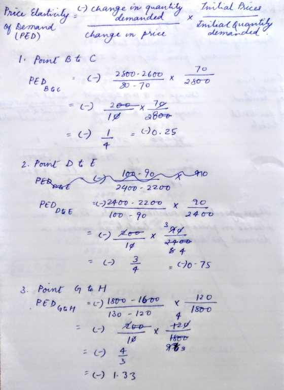 Initial Prices Inilial quantiy Price Elastically . (-) change in change manage they x quantity og Demand (PED) - change in pr