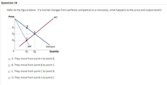 Question 18 Refer to the figure below. If a market changes from perfectly competitve to a monopoly, what happens to the price