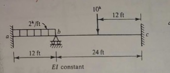 10* 12 ft 2/ft 12 ft 24 ft El constant