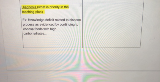 Diagnosis (what is priority in the teaching plan) - Ex: Knowledge deficit related to disease process as evidenced by continui