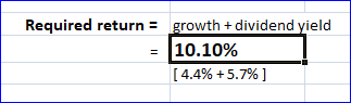 Required return = growth + dividend yield 10.10% [ 4.4% +5.7%]