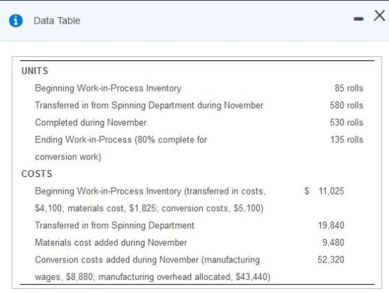 i Data Table UNITS Beginning Work-in-Process Inventory Transferred in from Spinning Department during November Completed duri