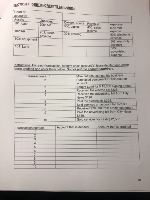 SECTION 4: DEBITS/CREDITS (30 points) Chart of accounts Assets 101: cash Liabilities 200: AP Owners equity Revenue 300: capi