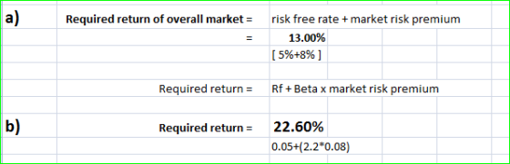 Required return of overall market- risk free rate market risk premiumm 13.00% [ 596+896] Required return Rf+ Beta x market ri