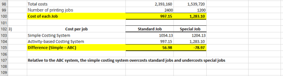 98 Total costs Number of printing jobs Cost of each Job 2,393,160 2400 99 1,539,720 1200 1,283.10 100 997.15 101 1023) 103 10