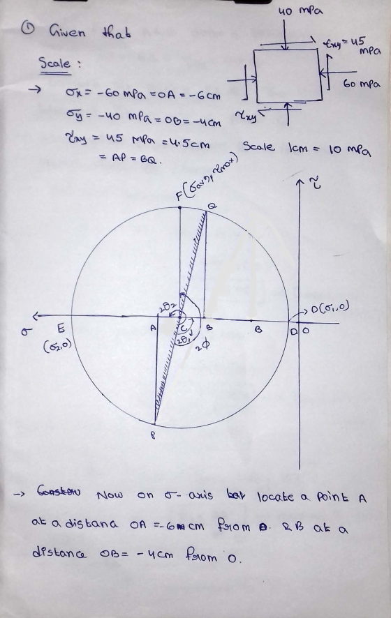 40 mpa 0 Given that Eny = u5 mpa Scale : Go mpa → ox= -60 mpa tot = -6cm May by=-40 mpazog=-4cm = u5 MPa =4.5cm Kay Scale lcm