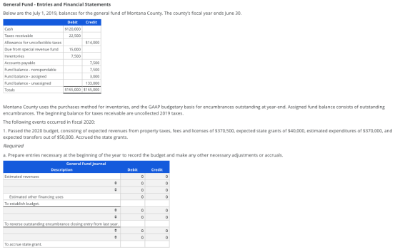 Credit General Fund - Entries and Financial Statements Below are the July 1, 2019, balances for the general fund of Montana C