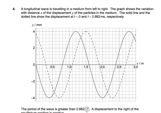 4. A longitudinal wave is travelling in a medium from left to right. The graph shows the variation with distance x of the displacement y of the particles in the medium. The solid line and the dotted line show the displacement at t-0 and t-0.882 ms, respectively 4 2 1.0 .5 2.0 2.5 3.0 2 -4 The period of the wave is greater than 0.882 (C) A displacement to the right of the