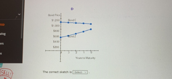 D Bond Price $1.200 Bond C TED $1.000 $800 alog Bond Z $600 $400 rs $200 4 3 1 Years to Maturity SELLY The correct sketch is