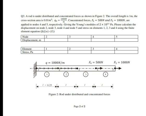 Q3. A rod is under distributed and concentrated forces as shown in Figure 2. The overall length is Im, the cross-section area