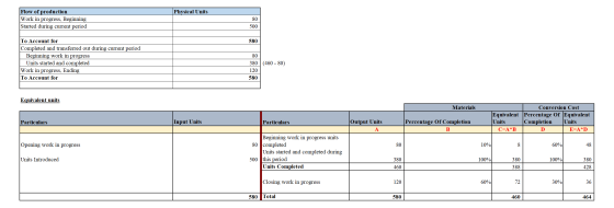 Physical Units Flow of production Work in progress, Beginning Started during current period 80 500 580 To Account for Complet