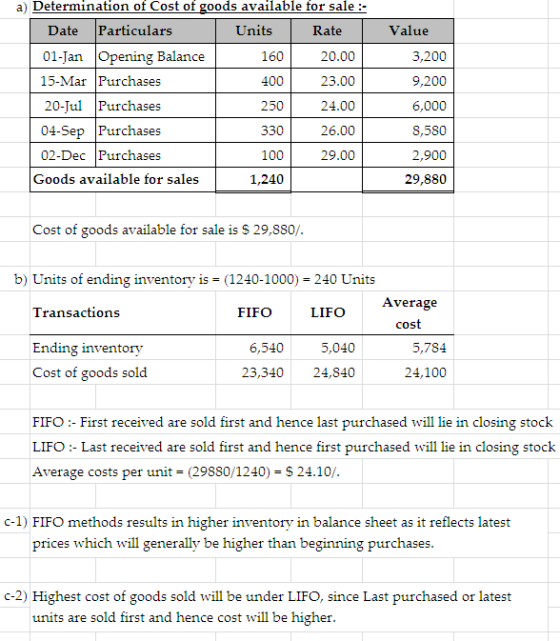a) Determination of Cost of goods available for sale :- Date Particulars Units Rate 01-Jan Opening Balance 160 20.00 15-Mar P