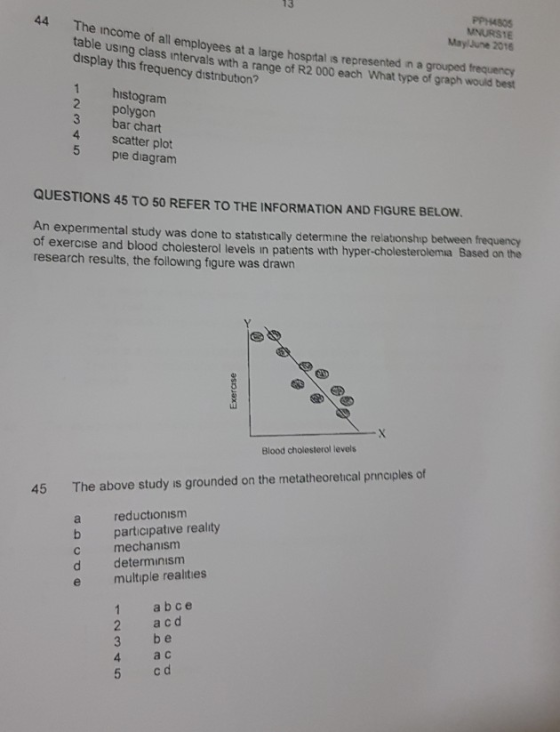 13 PPH4505 MNURS1E MaylJune 2016 hosptal is represented in a grouped frequency 44 The income of all employees at a large table using class intervals with a range of R2 000 each What type of graph would best display this frequency distribution? 1 histogram 2 polygon 3 bar chart 4 scatter plot 5 pie diagram QUESTIONS 45 TO 50 REFER TO THE INFORMATION AND FIGURE BELow An experimental study was done to statistically determine the relationshp between frequency of exercise and blood cholesterol levels in patients with hyper-cholesterolemia research results, the following figure was drawn Based on the Blood cholesterol levels 45 The above study is grounded on the metatheoretical principles of a reductionism b participative reality c mechanism d determinism e multiple realities 1 ab ce 2 acd 3 be 4 ac 5 cd