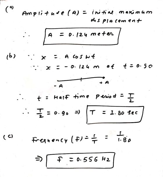 Amplit ne ( A) = in n maximam ds s Pia (em ent =0. 124 mefer A A CoS Wt t o 5o at A - A HarF ime peniod t (C) freanency ( - 8