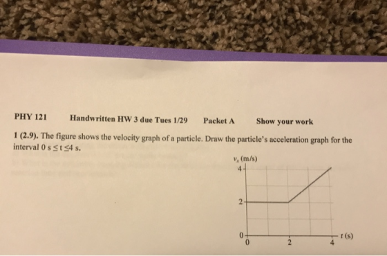 PHY 121 Handwritten HW 3 due Tues 1/29 Packet A Show your worlk 1 (2.9). The figure shows the velocity graph of a particle. Draw the particles acceleration graph for the nterval 0sStE4s v, (m/s) t (s) 4