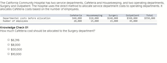 The California Community Hospital has two service departments, Cafeteria and Housekeeping, and two operating departments, Sur