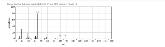 Draw a structure that is consistent with the MS, IR, and NMR spectra in Figures 1-3. abundance اسلام سال M 73 10 20 30 40