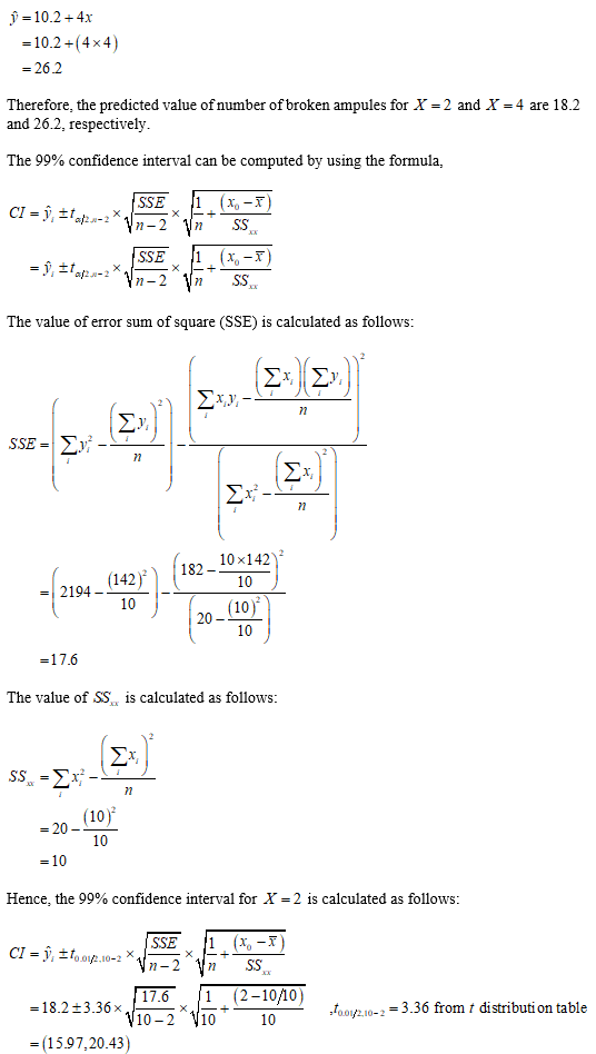 j = 10.2 +4x 10.2 +(4x4) =26.2 Therefore, the predicted value ofnumber ofbroken ampules for X 2 and X =4 are 18.2 and 26.2, r