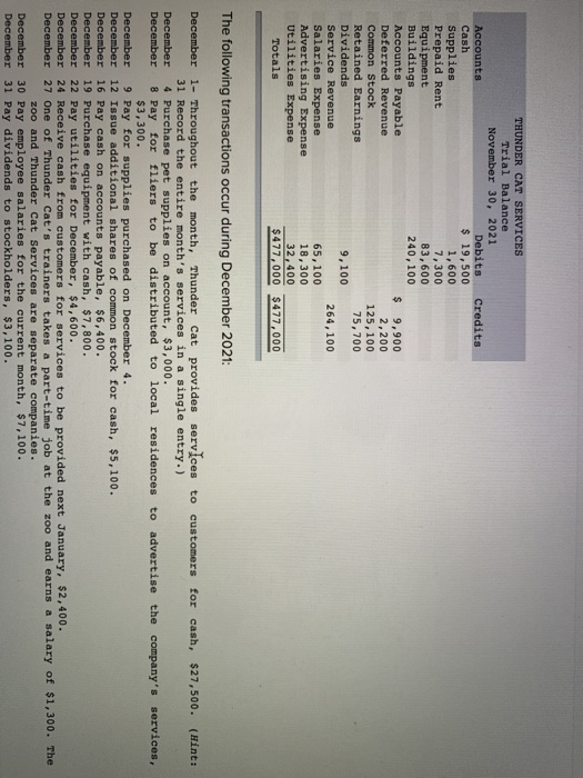 THUNDER CAT SERVICES Trial Balance November 30, 2021 Accounts Debits Credits Cash $ 19,500 Supplies 1,600 Prepaid Rent 7,300