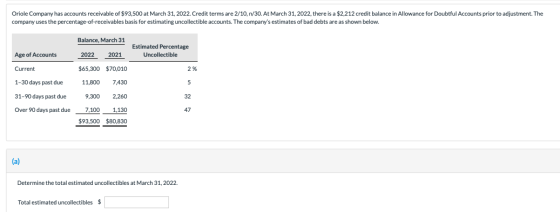 Oriole Company has accounts receivable of $93,500 at March 31, 2022. Credit terms are 2/10,n/30. At March 31, 2022, there is