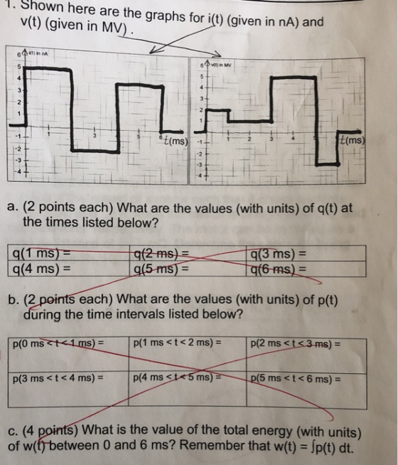 1. Shown here are the graphs for i(t) (given in nA) and v(t) (given in MV). m in $t(ms) t(ms) a. (2 points each) What are the