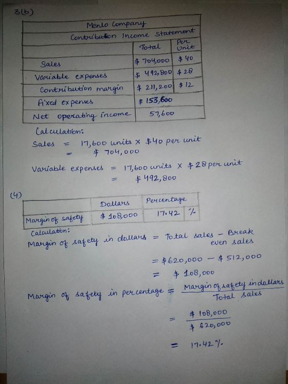 3(6) Menlo Company Contubulion income statement Total unit Sales $704,000 $40. Variable expenses $ 492,800 $ 28 Contribution