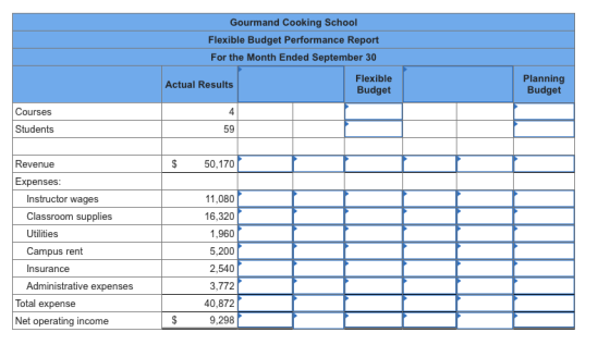 Gourmand Cooking School Flexible Budget Performance Report For the Month Ended September 30 Actual Results Flexible Budget Pl