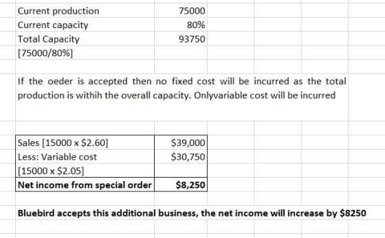 Current production Current capacity Total Capacity (75000/80%] 75000 80% 93750 If the oeder is accepted then no fixed cost wi