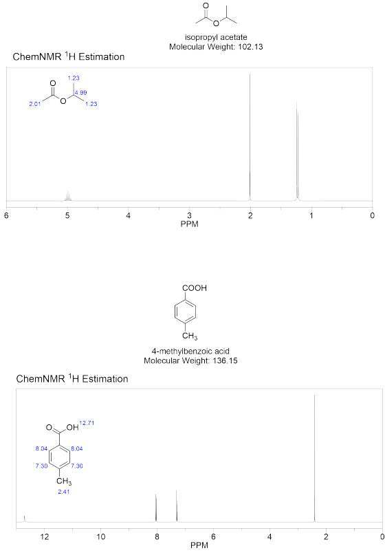 isopropyl acetate Molecular Weight: 102.13 ChemNMR TH Estimation 1.23 4.99 zon To Lose 2.01 ó 1.23 PPM COOH CH3 4-methylbenzo