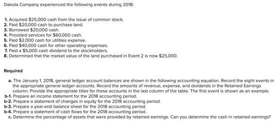 Dakota Company experienced the following events during 2018: 1. Acquired $25,000 cash from the issue of common stock. 2. Paid