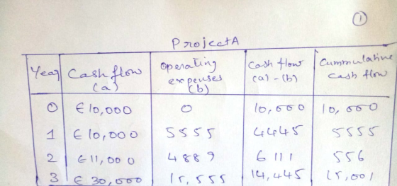 PnojcatA ye Cash ca) b e peveses