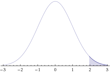 WebAssign Plot