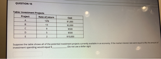 QUESTION 15 Table: Investment Projects Project Rate of return Cost A 16 % $1,000 13 $2,000 C $500 D 5 $500 2 $10,000 Suppose