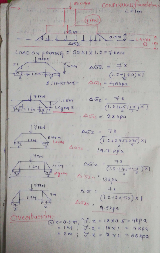 65 KNİrn I42m o.5 m △62 n im LOAD ON,FOOTING-65 X1 X 1, .2=チskN I. 2+1+ o)x1 2 ︵ 1.5m 2. 2. Layos (1.242 75-ta%) x1 朽 2. (I. 2+4.5-t 45 ) 지 丬鮢nj (1.2+3.5135)x .5kpa 2