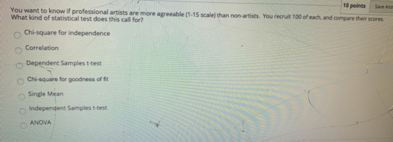 10 points Save and You want to know if professional artists are more agreeable (1-15 scale) than non-artists. You recruit 100