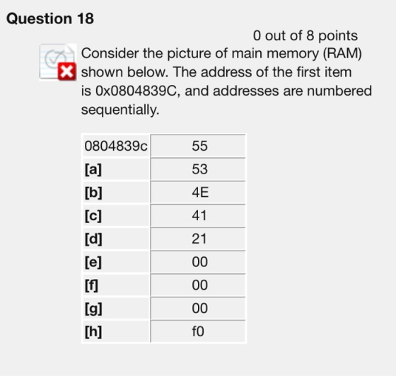 Question 18 O out of 8 points Consider the picture of main memory (RAM) X shown below. The address of the first item is Ox080