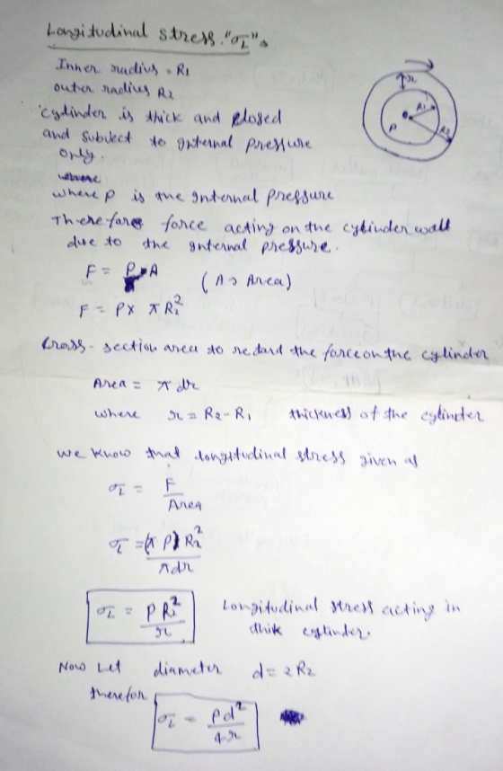 Longitudinal stress o Inner rading Ri outer rading A Cylinder is thick and closed and subject to Oxternal pressure only. whe