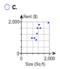 Ос. A Rent ($) 2,0007 2,000 Size (Sqft)