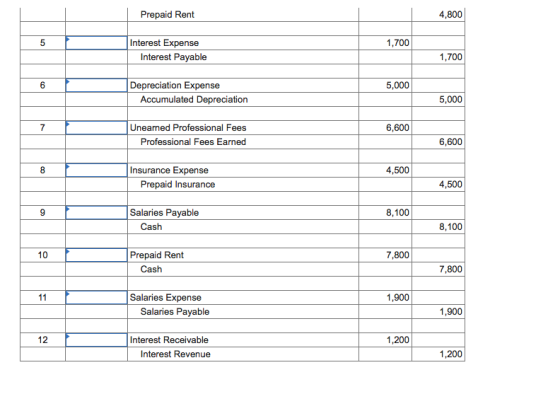 Prepaid Rent 4,800 Interest Expense Interest Payable 1,700 5,000 Depreciation Expense Accumulated Depreciation 5,000 6,600 Un