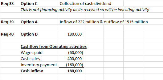 Option C This is not financing activity as its received so will be investing activity Req 38 Collection of cash dividend Req 39 Option A Inflow of 222 million & outflow of 1515 million Req 40 Option D 180,000 Cashflow from Operating activities Wages paid Cash sales Inventory payment(160,000) Cash inflow (60,000) 400,000 180,000
