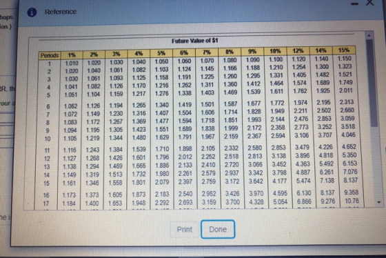 Reference hops son.) Future Value of $1 Periods 1 1% 1.010 1.020 1.030 1.041 1.051 2 3 4 5 2% 1.020 1.040 1.061 1.082 1.104 3