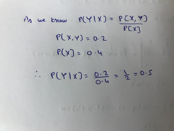PCxg P(X,Y) = 0.2