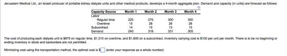 Jerusalem Medical Ltd., an Israeli producer of portable kidney dialysis units and other medical products, develops a 4-month aggregate plan. Demand and capacity (in units) are forecast as follows: Month 1 Month 2 Month 3 Month 4 Capacity Source Labor 275 28 15 318 300 26 13 331 300 28 15 305 Regular time Overtime 225 15 Subcontract Demand 240 The cost of producingeach dialysis unit is $875 on regular time, $1,310 on overtime, and $1,600 on a subcontract. Inventory carrying cost is $100 per unit per month. There is to be no beginning or ending inventory in stock and backorders are not permitted Minimizing cost using the transportation method, the optimal cost is S(enter your response as a whole number)