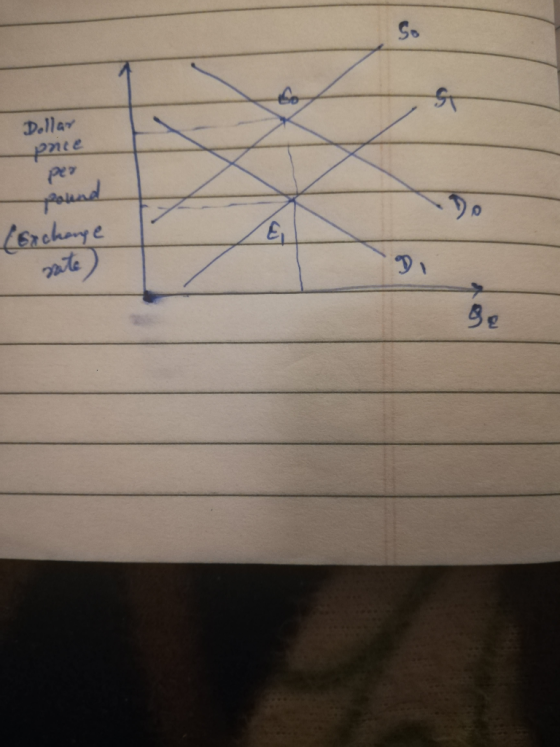 Dollar pnce pound (exchange rate