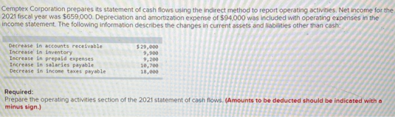 Cemptex Corporation prepares its statement of cash flows using the indirect method to report operating activities. Net income
