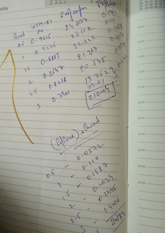 21 22 22 2 29 30 31 sday of confon & Pule 24.037 Olign 23.112 0.110 09.00 Period - YTM=8% &TM=87 PV 0.5 0.9615 0.9255 0.1058