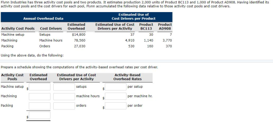 Flynn Industries has three activity cost pools and two products. It estimates production 2,000 units of Product BC113 and 1,0