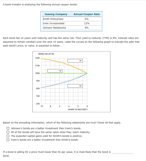A Bond Investor Is Analyzing The Following Annual Coupon Bonds Annual 
