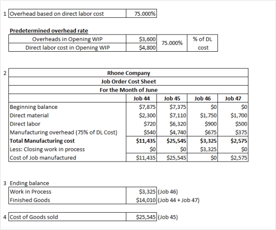 1 Overhead based on direct labor cost 75.000% Predetermined overhead rate Overheads in Opening WIP Direct labor cost in Openi